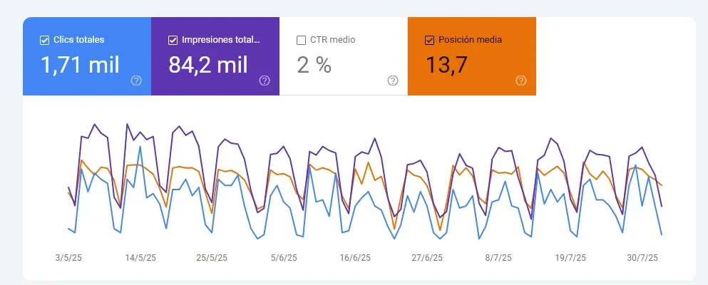 Resultados organicos S3 en Google